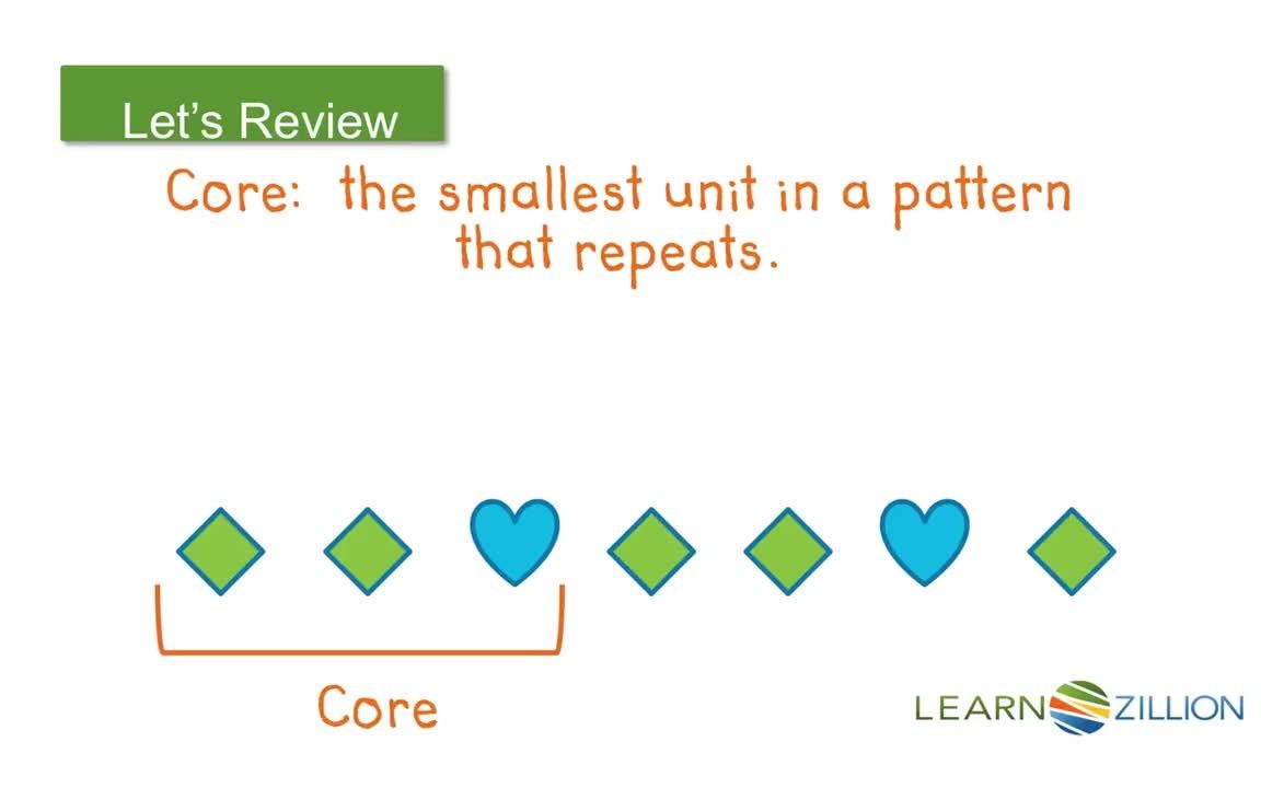 Finding the Core of Repeating Patterns